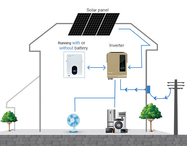 Hybrid Solar Inverter Evo Series 7.2kw 8.2kw 10.2kw - Guangzhou Anern 