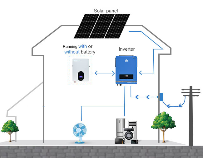 Off-On Grid Hybrid Solar Inverter 7.2KW 8.2KW 10.2KW MPPT - Anern