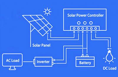How Solar Panels Work? How Solar Panels Work?