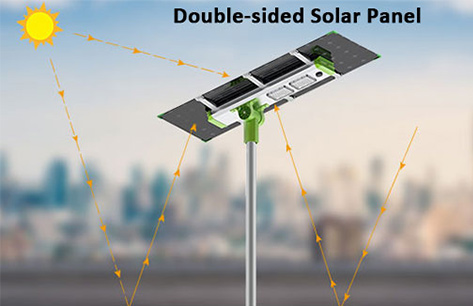 anern double sided solar panel