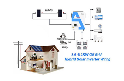 Is a 1.5 Kilowatt Inverter Suitable for Home Use?