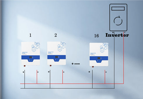 Wall-mounted LiFePO4 Lithium Solar Battery Advantages