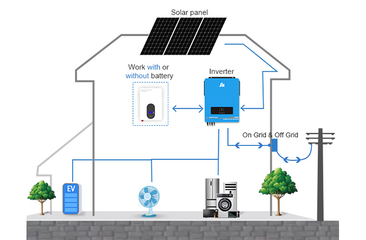 1.5 KW Hybrid Inverter: Ideal Choice for Home Power Conversion