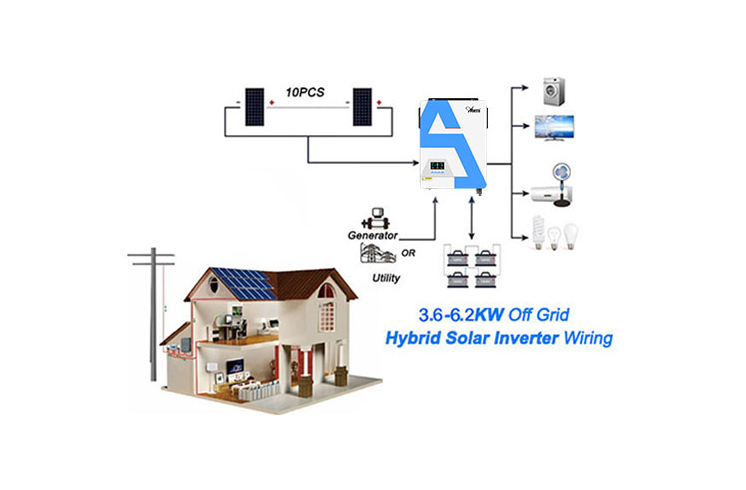 The Role and Importance of Hybrid Solar Inverter System