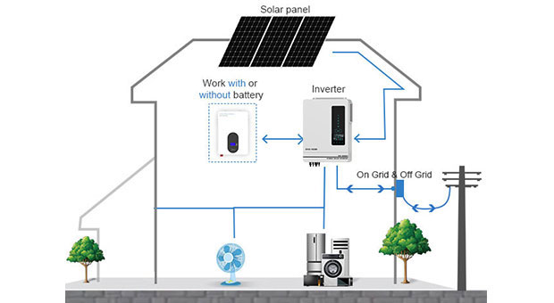 Advantages of Hybrid Solar Inverter EVO Series 10.2KW