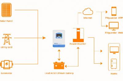 Solar Charge Controller: The Intelligent Core of Off-Grid Power Systems Solar Charge Controller: The Intelligent Core of Off-Grid Power Systems