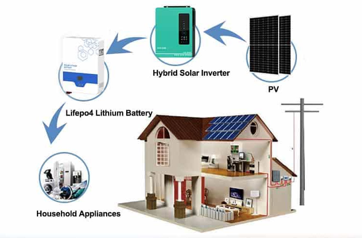 lifepo4 lithium battery