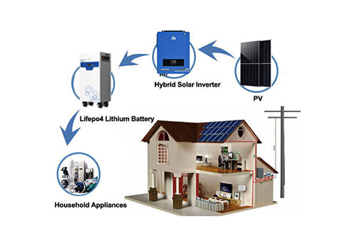 Wall-mounted LiFePO4 Lithium Solar Battery Advantages