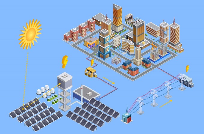 How to Properly Configure a Solar Power System?