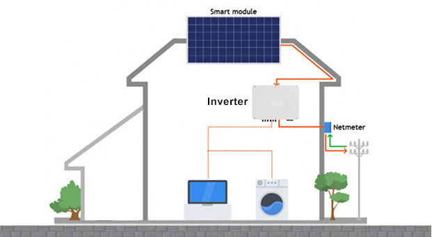 On-grid Solar Power System Advantages