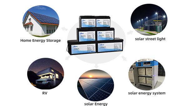 Rechargable Lithium lron Phosphate(LiFePO4) Battery(AN-LFP) Advantages