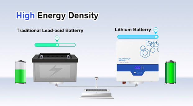 AN-LPB-Npro Series 24V100AH Wall-mounted Lithium Battery Advantages