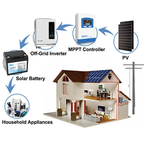 AN-LFP Series Lithium Battery 12.8V50AH