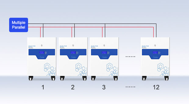 AN-LPB-N Series Floor Type Lithium Battery 25.6V300AH Advantages