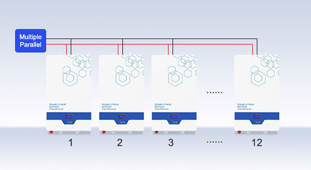 AN-LPB-N Series Wall-mounted Lithium Battery 51.2V200AH Advantages