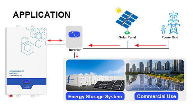 AN-LPB-N Series Wall-mounted Lithium Battery 51.2V200AH Advantages