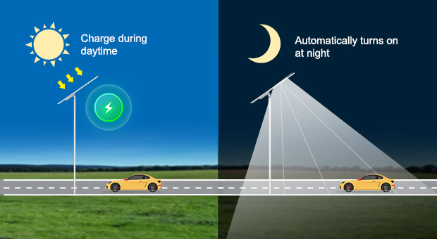 Patented All-In-One Solar Street Light (SLV2)  Advantages