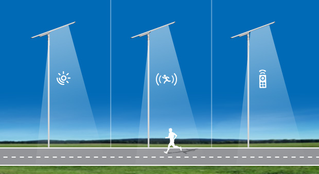 Patented All-In-One Solar Street Light (SLV2)  Advantages