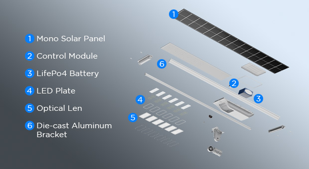 Patented All-In-One Solar Street Light (SLV2)  Advantages