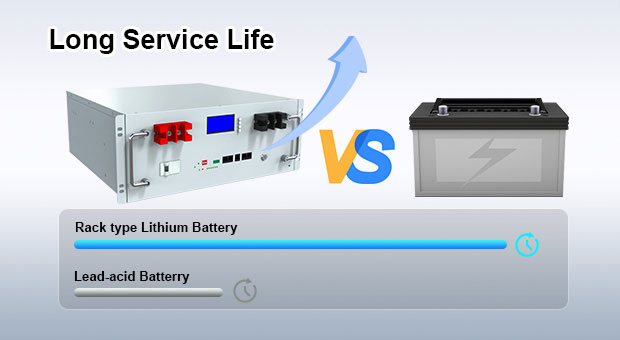 AN-LPB-R Series Rack Type Lithium Battery 48V100AH 48V200AH Advantages