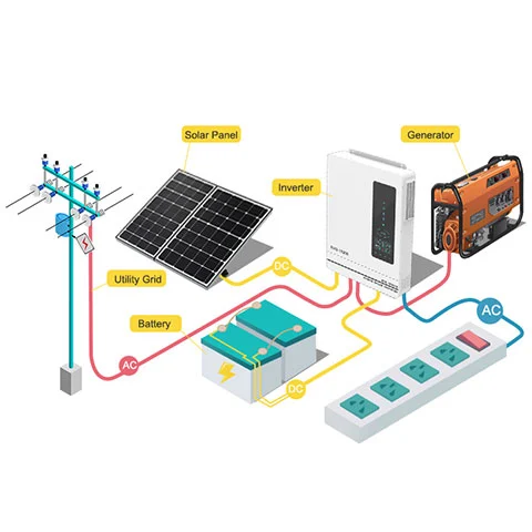 How do Solar Power Inverters Work?