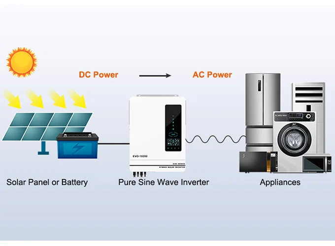 How Does a Pure Sine Wave Inverter Work?