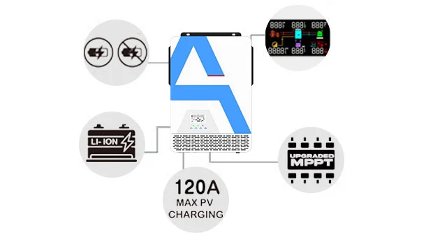 AN-SCI-PRO Series Solar Inverter AN-SCI-PRO2000/AN-SCI-PRO3200 Advatanges