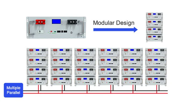 Using modular design