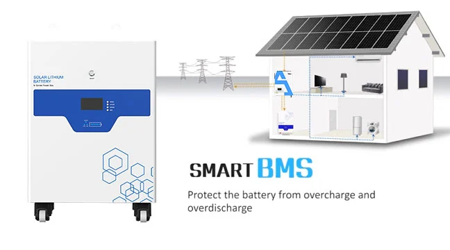 Regulation of the battery management system (BMS)