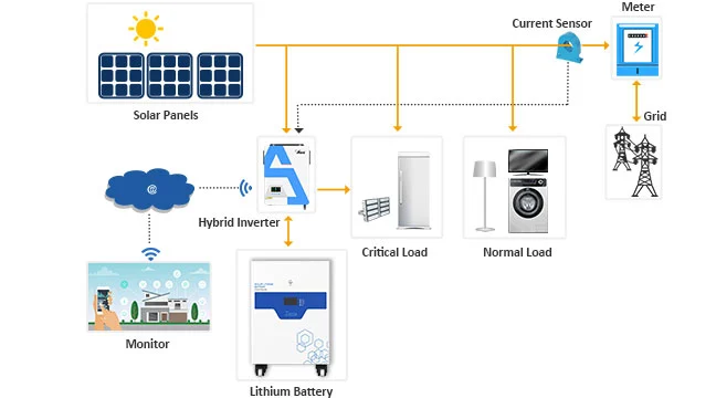 Discharging process