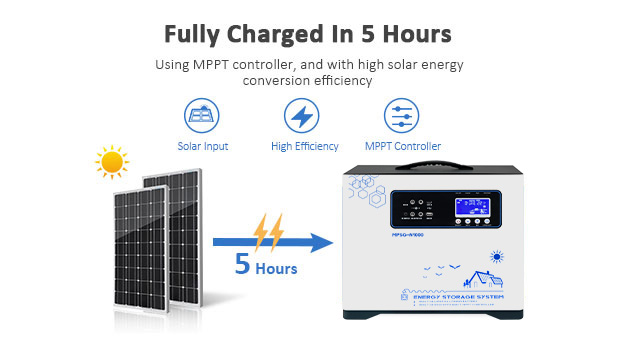 Advantages of Portable Lithium Battery Solar Storage System