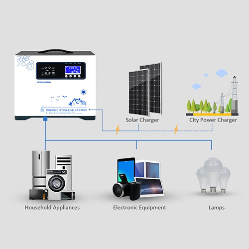 portable-lithium-battery-solar-storage-system-5.jpg