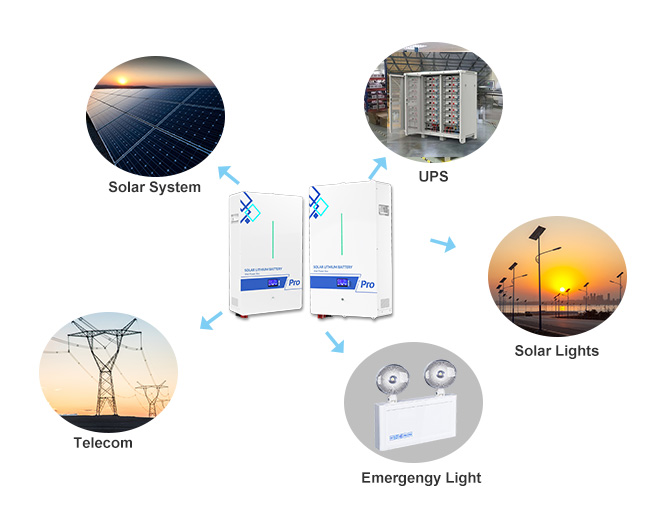 Key Benefits of LiFePO4 Lithium Batteries