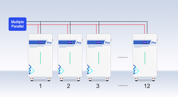 AN-LPB-Npro Series 48V300AH Floor Type Lithium Battery Advantages AN-LPB-Npro Series 48V300AH Floor Type Lithium Battery Advantages