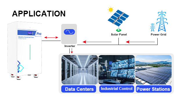 AN-LPB-Npro Series 48V300AH Floor Type Lithium Battery Advantages AN-LPB-Npro Series 48V300AH Floor Type Lithium Battery Advantages