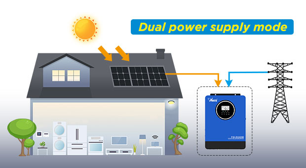 Advantages of AN-FGI-DU4200 Series Solar Inverter AN-FGI-DU4200 Advantages of AN-FGI-DU4200 Series Solar Inverter AN-FGI-DU4200