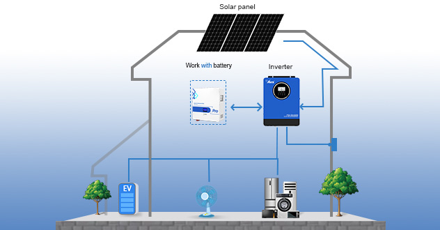 How Anern Solar Products Work Together for Your Home? How Anern Solar Products Work Together for Your Home?