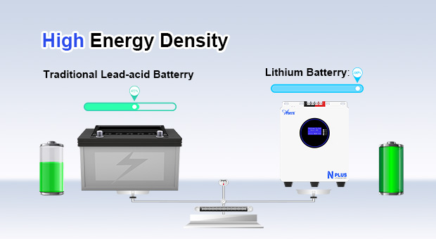 AN-LPB-Nplus Series Wall-mounted Lithium Battery(25.6V200AH/51.2V100AH) Advantages AN-LPB-Nplus Series Wall-mounted Lithium Battery(25.6V200AH/51.2V100AH) Advantages