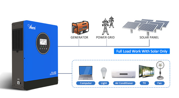 AN-PVI Series Solar Inverter AN-PVI-6000/10000W Advatanges AN-PVI Series Solar Inverter AN-PVI-6000/10000W Advatanges