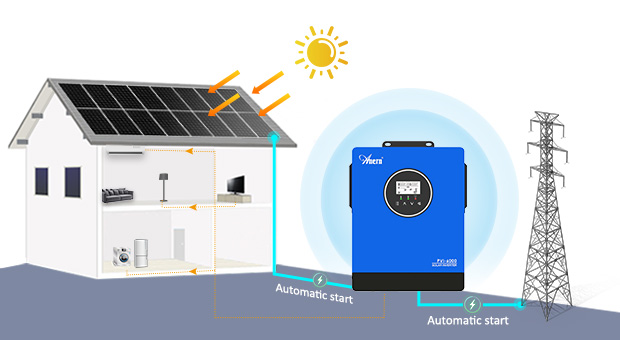 AN-PVI Series Solar Inverter AN-PVI-6000/10000W Advatanges AN-PVI Series Solar Inverter AN-PVI-6000/10000W Advatanges