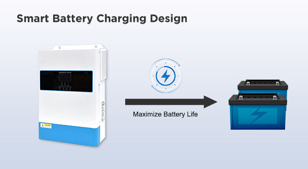 AN-SCI02-PA Series Solar Inverter AN-SCI02-PA6200 Advatanges AN-SCI02-PA Series Solar Inverter AN-SCI02-PA6200 Advatanges