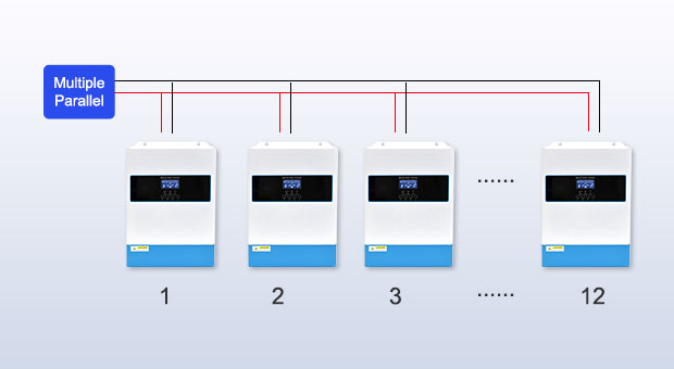 AN-SCI02-PA Series Solar Inverter AN-SCI02-PA6200 Advatanges AN-SCI02-PA Series Solar Inverter AN-SCI02-PA6200 Advatanges