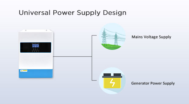 AN-SCI02-PA Series Solar Inverter AN-SCI02-PA6200 Advatanges AN-SCI02-PA Series Solar Inverter AN-SCI02-PA6200 Advatanges